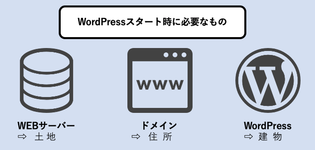 WordPress_02