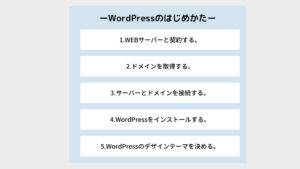 WordPressのはじめかた