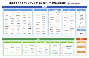 不動産クラウドファンディングカオスマップ