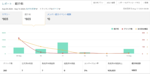 Amazonアソシエイト＿売上