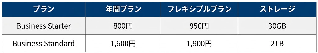 Googleworkspace料金表