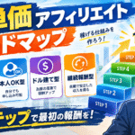 高単価アフィリエイト副業のロードマップ｜4つの報酬タイプと1件目を取る5ステップ