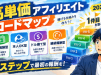 高単価アフィリエイト副業のロードマップ｜4つの報酬タイプと1件目を取る5ステップ