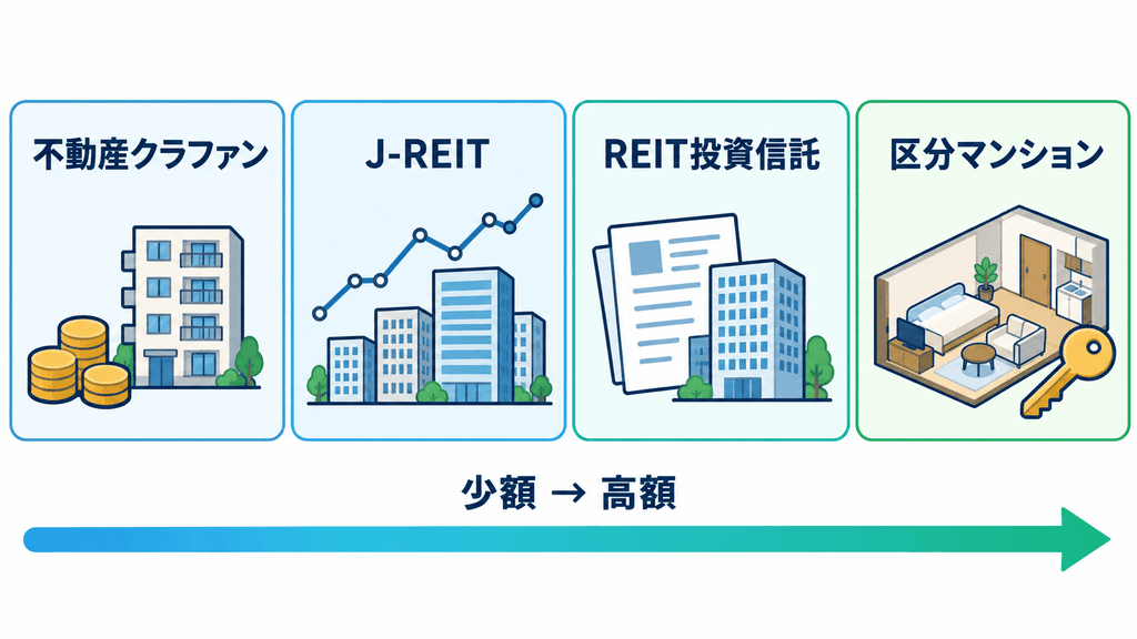 不動産投資を少額で始める4つの方法を比較